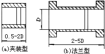 渦街流量計工作原理是什么？