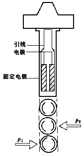 渦街流量計工作原理是什么？