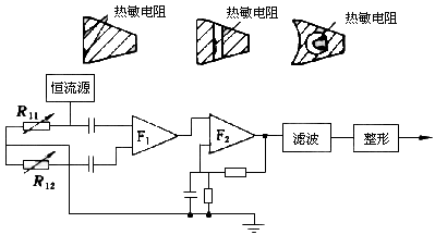 渦街流量計工作原理是什么？