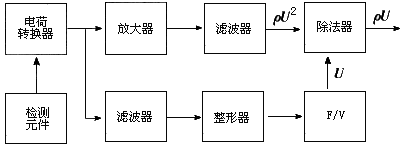 渦街流量計工作原理是什么？