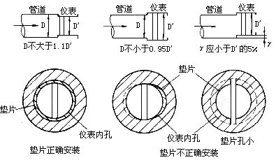 渦街流量計工作原理是什么？