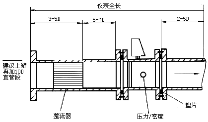 渦街流量計工作原理是什么？